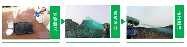 技術流程